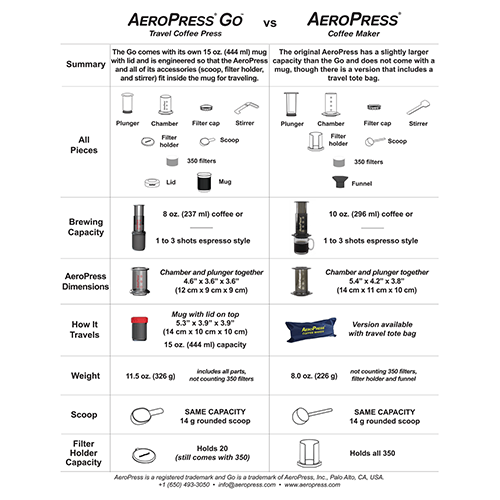 AeroPress Go
